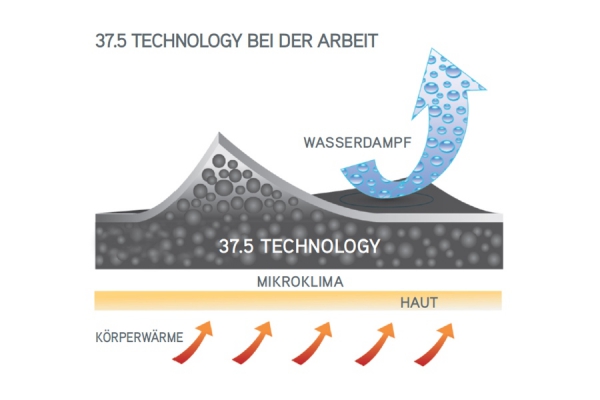In der Komfortzone mit 37.5&trade;