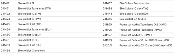 Scott ruft freiwillig bestimmte Syncros 2016 FL1.0 Offset Sattelst&uuml;tzen zur&uuml;ck