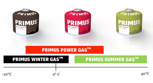 Primus: K&auml;lteempfindlichkeit Ade